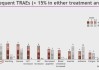 天境生物(IMAB.US)将与Bristol Myers Squibb合作评估Givastomig在胃癌和食管癌中的联合使用