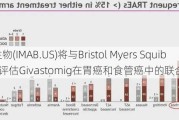 天境生物(IMAB.US)将与Bristol Myers Squibb合作评估Givastomig在胃癌和食管癌中的联合使用