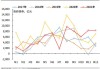 光大证券：预计城燃公司的盈利能力有望得到恢复