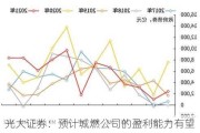 光大证券：预计城燃公司的盈利能力有望得到恢复