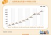 10月我国电商物流总业务量指数达133.7点，为近5年内新高