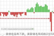 美债收益率下跌，美联储本周或暗示9月降息