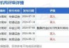 潍柴动力拟派中期股息每10股4.061港元