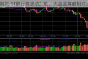 股指期货-ST股行情波动加剧，大盘蓝筹股相对占优