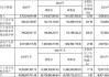 中原高速(600020.SH)2023年度拟每股派0.149元 5月28日除权除息