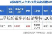 三孚股份董事孙任靖增持120股