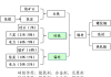 期货锰硅的相关因素是什么？这些因素如何影响金属市场？