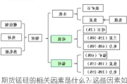 期货锰硅的相关因素是什么？这些因素如何影响金属市场？