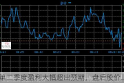 IBM第二季度盈利大幅超出预期，盘后股价上涨