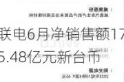 联电6月净销售额175.48亿元新台币