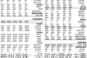 神州高铁：公司的营收主要来源于轨道交通运营检修装备板块，占比超过90%