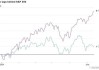 道指涨势落后标普500指数 或预示“重大惊险”时刻到来