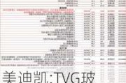 美迪凯:TVG玻璃打孔工艺应用芯片封装保密协议限制客户信息披露