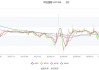 中铝国际：预计2024年上半年净利润约为1.4亿元至1.6亿元