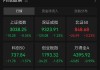 A股跨境电商概念股走低 赛维时代跌超10%