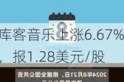 库客音乐上涨6.67%，报1.28美元/股