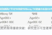 礼来减肥药取得重磅突破：研究显示可显著降低心衰风险