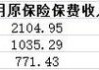 A股5险企前5月保费共1.46万亿 4家升新华保险降10.9%