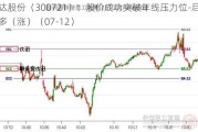 怡达股份（300721）：股价成功突破年线压力位-后市看多（涨）（07-12）