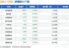 韩国首尔综合股价指数收盘大跌3.65% 创2020年8月20日以来最大单日跌幅