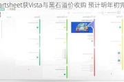 Smartsheet获Vista与黑石溢价收购 预计明年初完成交易