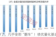 跌惨了，几乎全部“翻车”！绩优量化基金怎么了