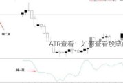 ATR查看：如何查看股票的ATR