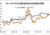 长江铝业：伦铝上涨 0.98%，现铝或下跌