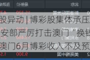 港股异动 | ***股集体承压 公安部严厉打击澳门“换钱党” 澳门6月***收入不及预期