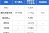 小摩：维持中兴通讯“中性”评级 目标价下调至17港元