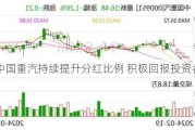 中国重汽持续提升分红比例 积极回报投资者