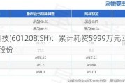 东材科技(601208.SH)：累计耗资5999万元回购0.7027%股份