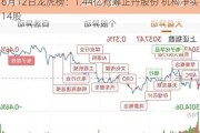 6月12日龙虎榜：1.44亿抢筹正丹股份 机构净买14股