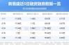 新易盛(300502.SZ)发上半年业绩，净利润8.65亿元，同比增长200.02%