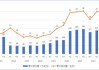 10月份期市总成交量同比增长26.3%