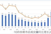 10月份期市总成交量同比增长26.3%