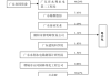 蜀道装备：决定终止筹划重大资产重组事项