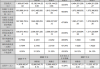 利尔化学：2024年上半年净利同比预降80.2%-81.24%