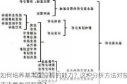 如何培养基本面分析的能力？这种分析方法对投资决策有何帮助？