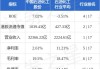 普华和顺7月16日斥资147.69万港元回购128.6万股