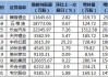 增近5000亿！北向资金狂买，三季度持股市值创近一年新高