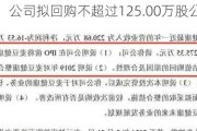 麦澜德：公司拟回购不超过125.00万股公司股份