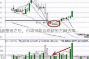 横盘整理之后，市场可能会现新的方向选择