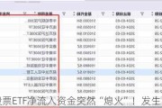 股票ETF净流入资金突然“熄火”！发生了什么？