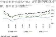 豆类油脂期价震荡分化：豆油菜油受成本支撑，棕榈油现调整压力