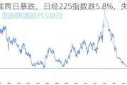 日股连续两日暴跌，日经225指数跌5.8%，失守36000点