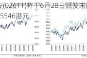 国泰君安(02611)将于6月28日派发末期股息每10股4.395546港元