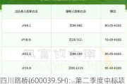 四川路桥(600039.SH)：第二季度中标项目金额合计299.42亿元