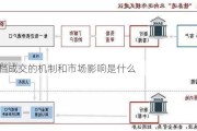 五档成交的机制和市场影响是什么