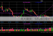 光大期货：5月28日软商品日报